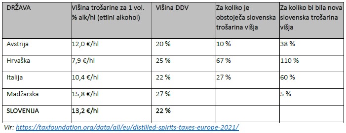 Trošarina na alkohol v Sloveniji 2024